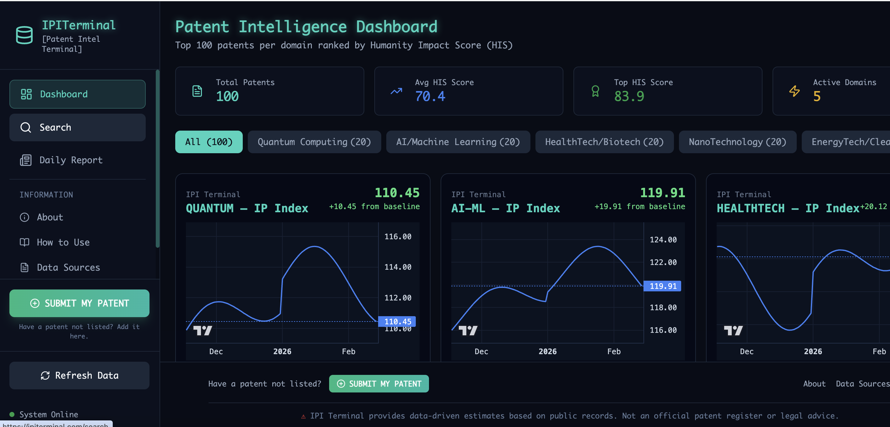 IPI Terminal - Patent Intelligence Platform